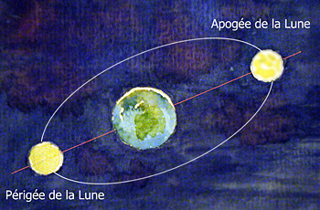 perigee lunaire