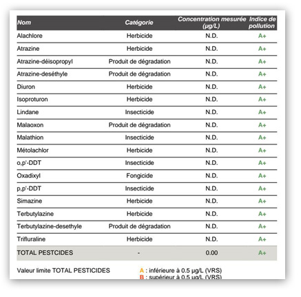 Analyse d'eau – mesurer les pesticides dans son étang, rivière, puits…